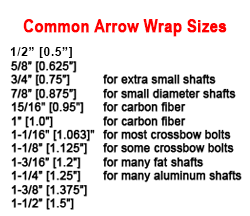Arrow Shaft Diameter Chart